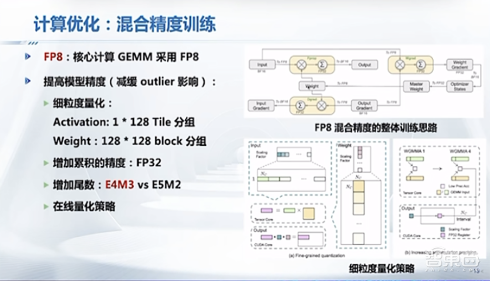DeepSeek最强专业拆解来了,清交复教授超硬核解读