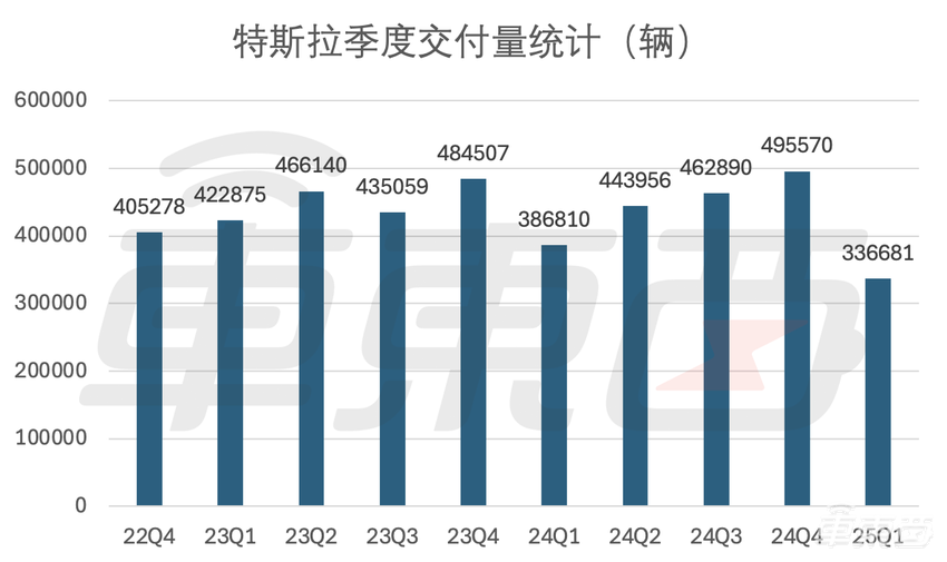 特斯拉交出两年来最差季度成绩单！中欧市场都卖不动了
