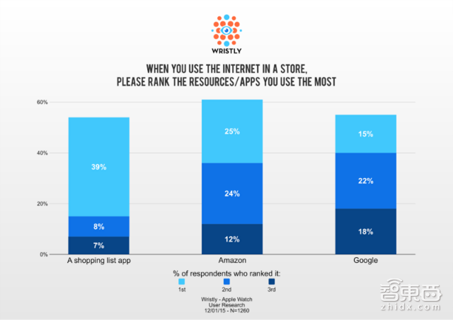 支付大战 苹果的独门绝招你有吗?