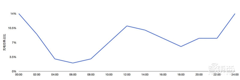哈尔滨拥堵超北京！有钱人住的远，2018年度城市交通报告【附下载】| 智东西内参