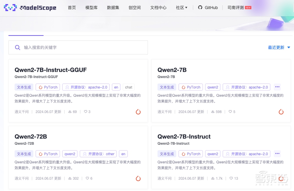 阿里云发布最强开源大模型Qwen2,干翻Llama 3,比闭源模型还强