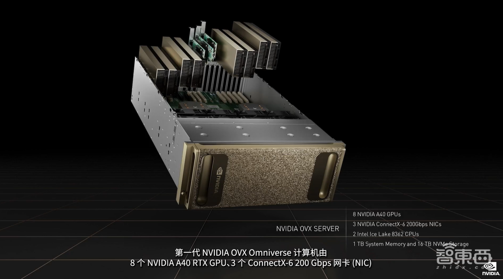 英伟达连甩20枚AI核弹!800亿晶体管GPU、144核CPU来了