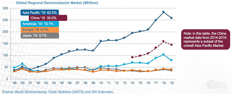 半导体制造业回流美国！反全球化的美帝国野心