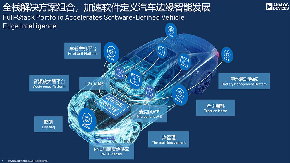 ADI中国区销售副总裁:ADI正大力投资AI,价格调整已与客户沟通