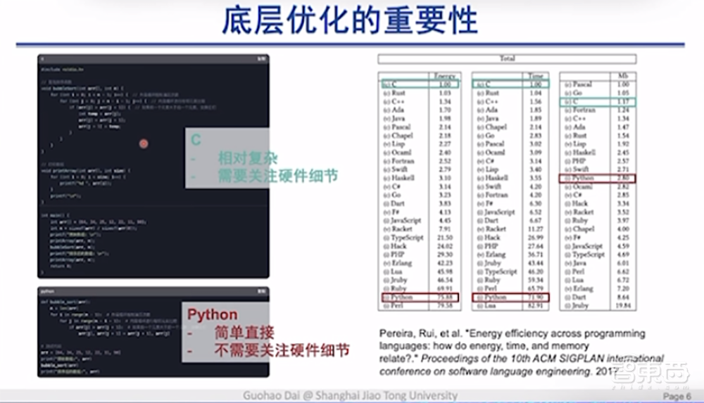 DeepSeek最强专业拆解来了,清交复教授超硬核解读