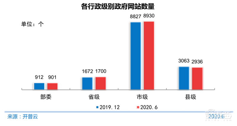 农村网民2.85亿!直播用户5.6亿 ,百页报告全景展现2020中国互联网真相 | 智东西内参