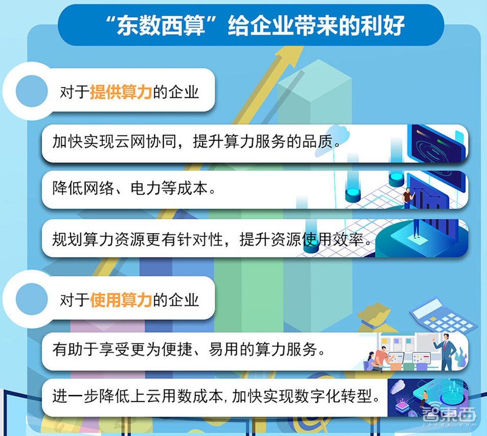 歷史時刻！“東數(shù)西算”國家工程全面啟動