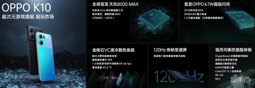 OPPO连发四款新品,K10系列首秀天玑8000-MAX,智能电视发力云游戏