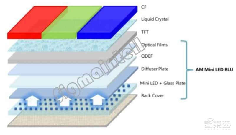 国产面板称王时代来临!产业转移完成,OLED等加速渗透 | 智东西内参