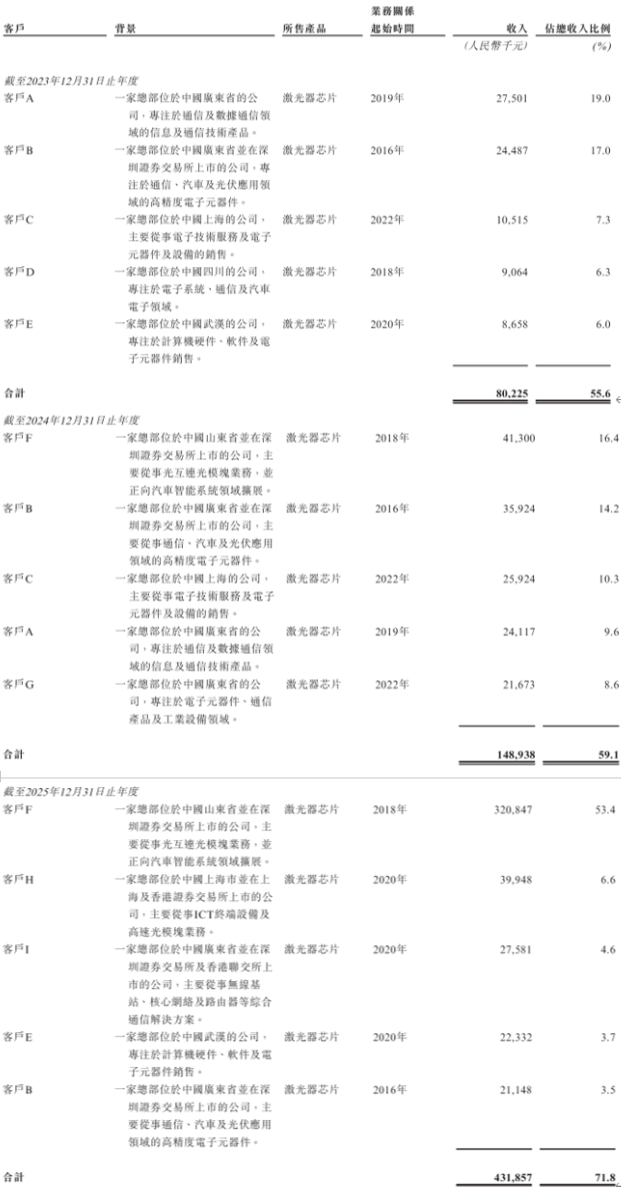 888亿陕西光芯片龙头，冲刺港交所！