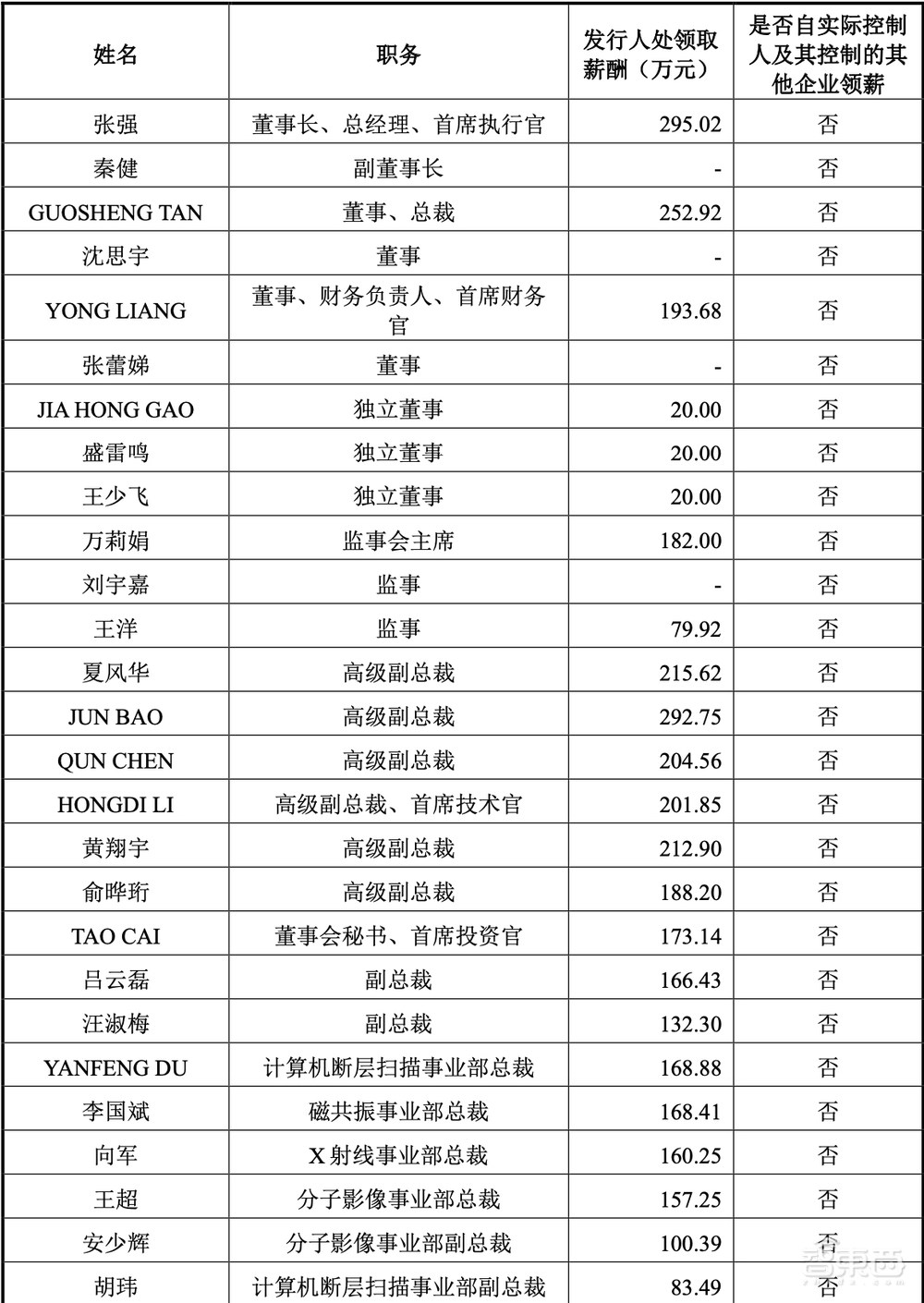 刚刚,科创板巨无霸IPO诞生!