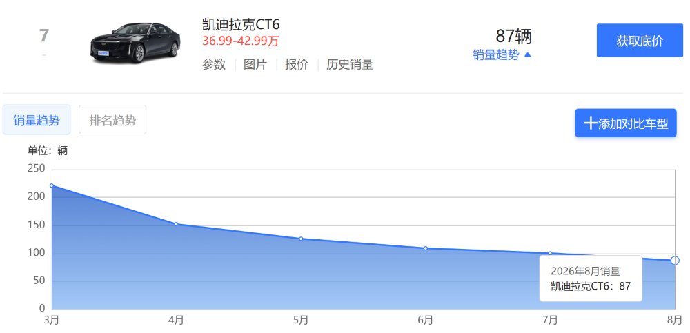 狂降17万!传统豪华品牌也撑不住了,从BBA到二线豪华都在降