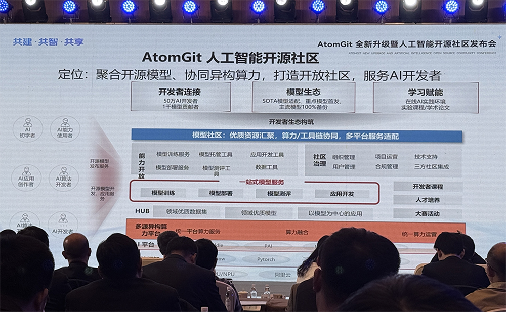 国产开源基础设施再升级!全新AI开源社区来了,全栈适配国产GPU/NPU