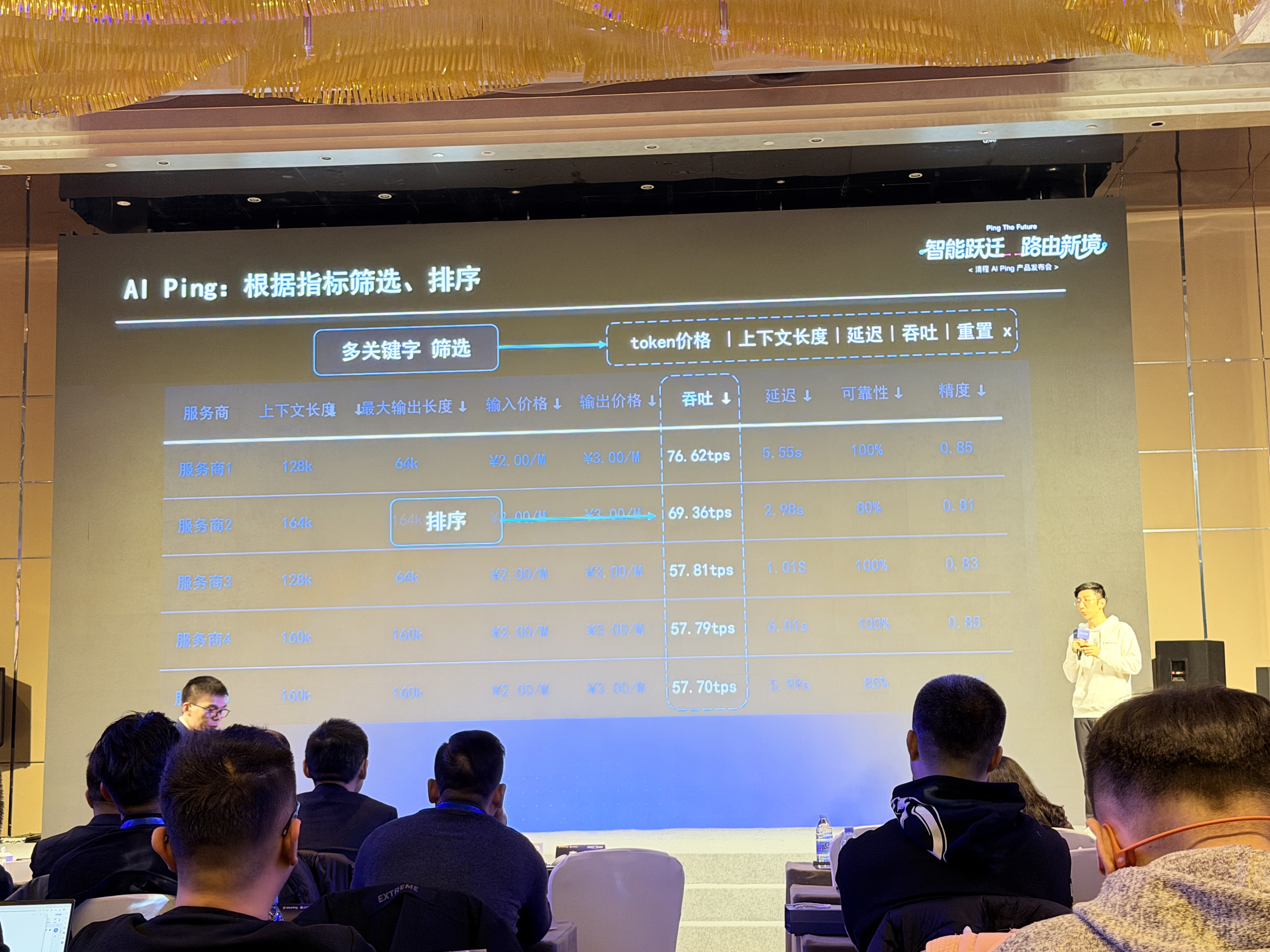 清华系明星创企掏出AI应用开发利器，接入500多个大模型，API成本降低37%