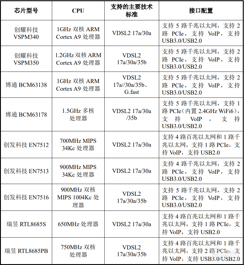 国产通信芯片企业登陆科创板，上市首日股价大涨32%