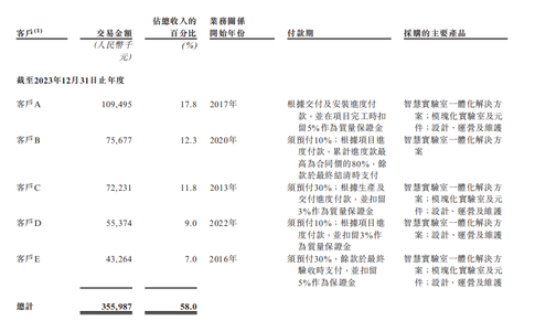 估值超16亿！北京机器人黑马冲刺“AI+黑灯实验室第一股”