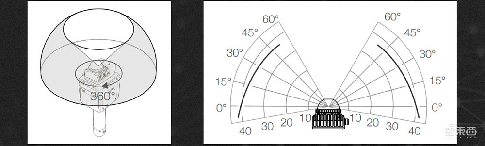 深圳杀出三维重建黑马,背靠港大,“一只手”重建3D古城