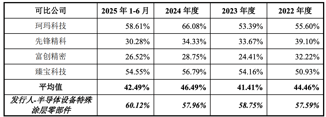 四川又一半导体龙头要IPO了！拟募资11亿，比亚迪中微持股