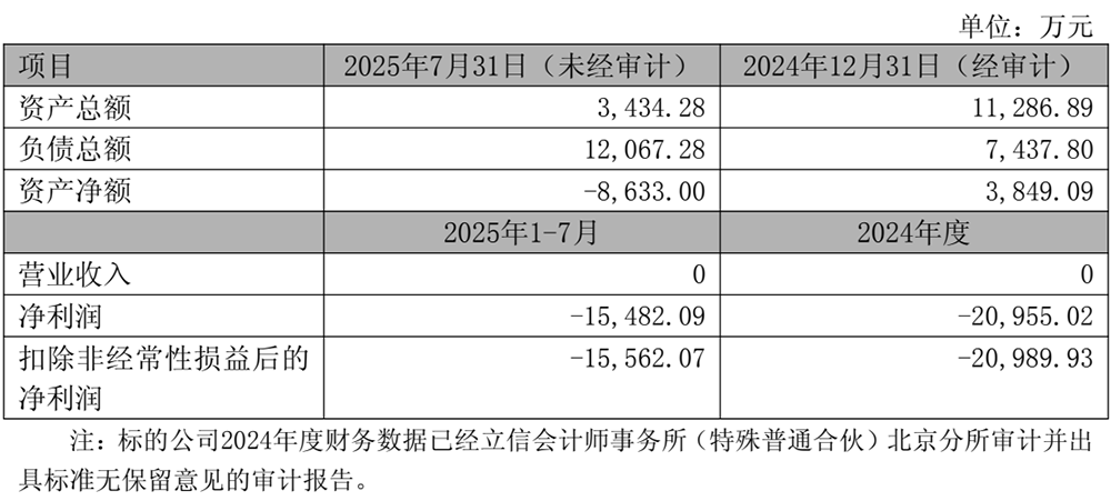 5亿!上海GPU创企获新融资,两年0收入