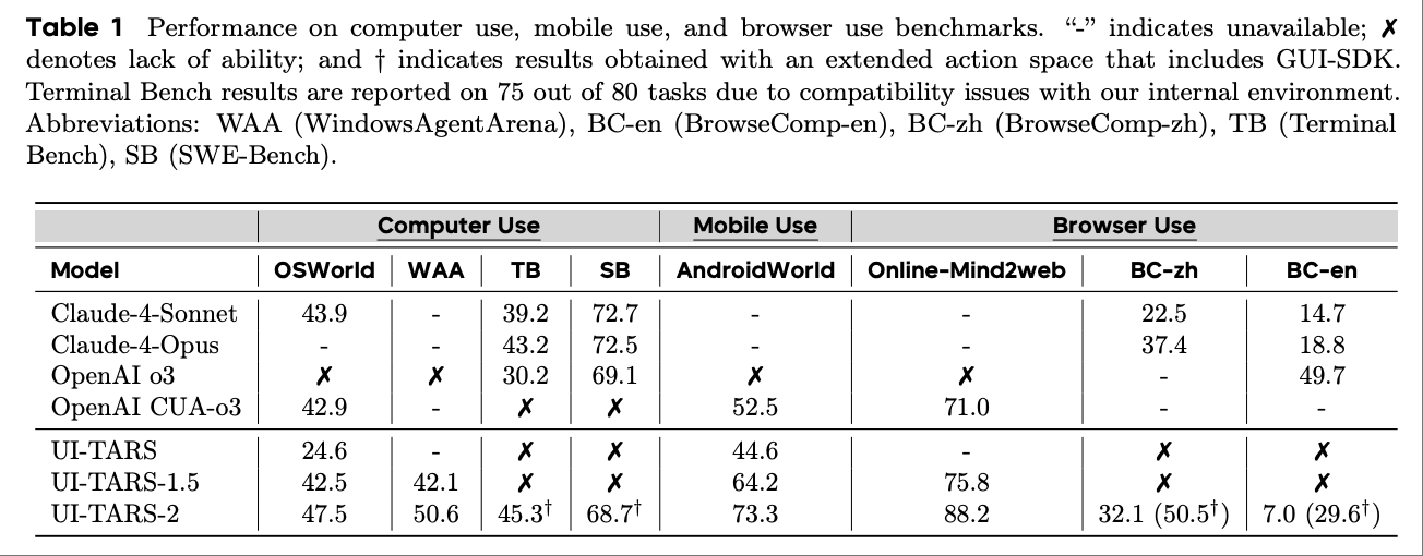字节多模态Agent又进化!多项性能超OpenAI,玩游戏赶上人类水平