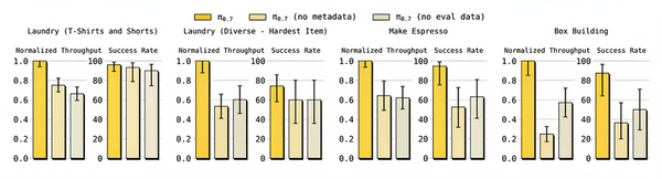 π0.7发布，机器人迎来GPT-2时刻