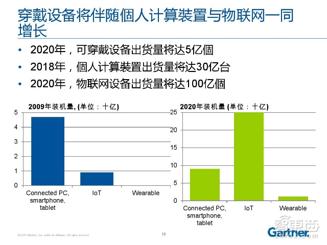 必读内参:40P+报告道出纵横智能穿戴市场的必杀技