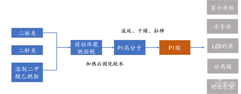中国半导体不再被“卡脖子”!从材料开始,解密十大新材料替代现状【附下载】| 智东西内参