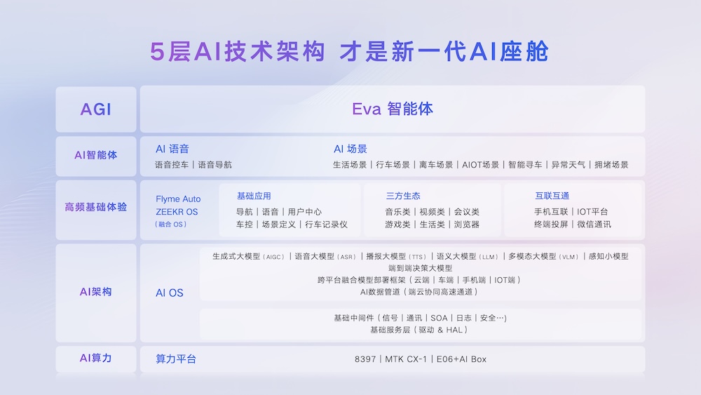 吉利首发超拟人智能体Eva！推出AI座舱，领克10 EM-P、吉利银河M9率先搭载