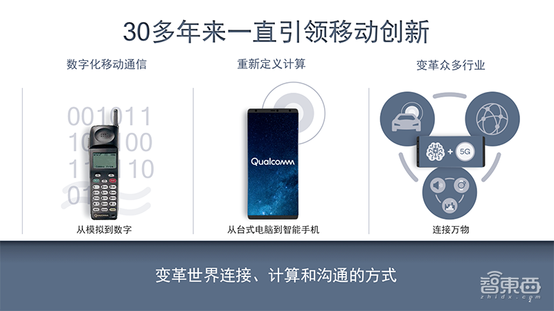 高通李维兴:骁龙855 5G终端超30款,成立高通AI Research | GTIC2019