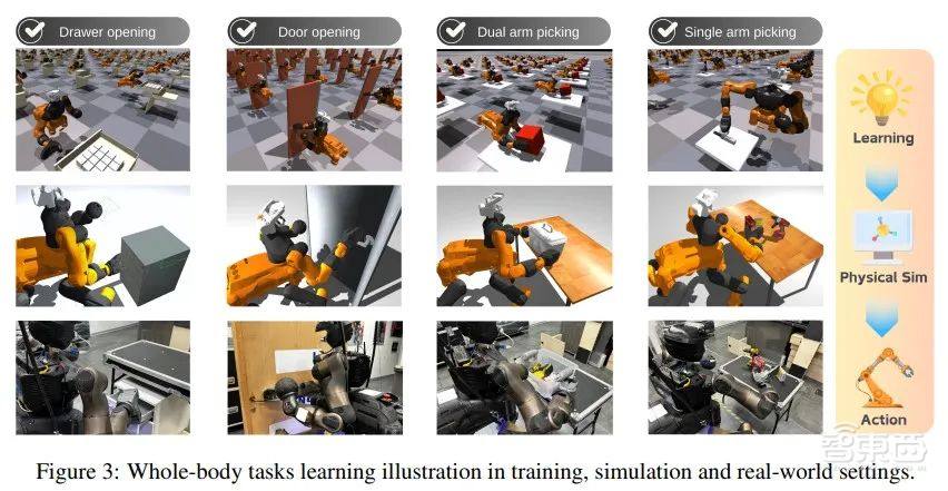意大利技术研究院最新成果:利用HYPERmotion实现人形机器人全身动作生成 | 一作王进博士主讲预告