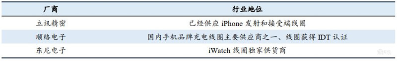 揭秘手机快充行业!百瓦快充终结五福一安,中国厂商立功 | 智东西内参