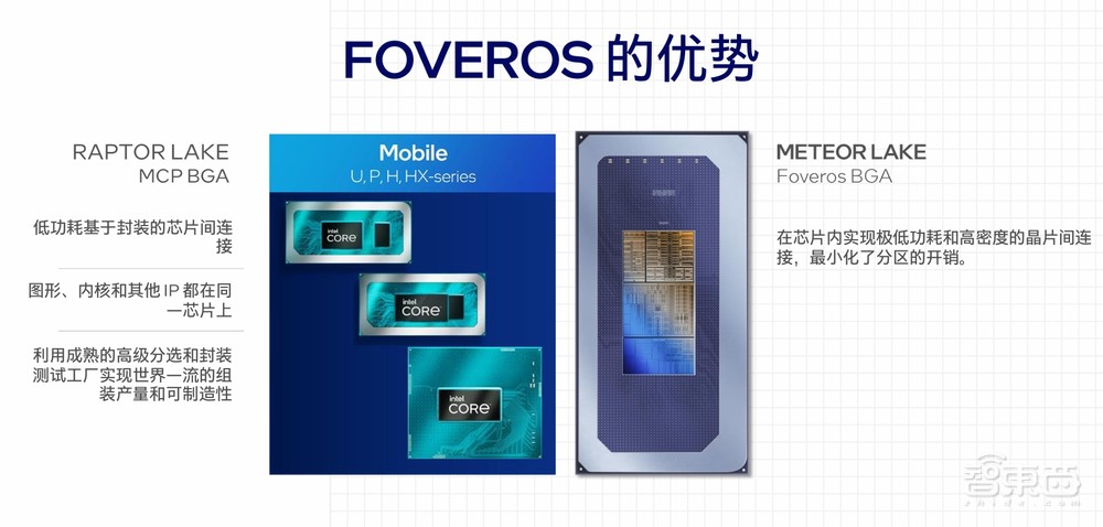 解密英特尔Meteor Lake新架构:Intel 4工艺首秀,能效和AI亮大招