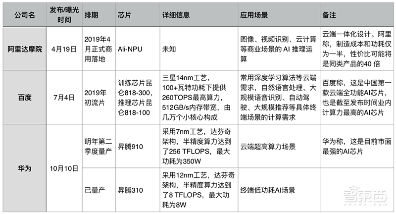创企被收、群雄跨界、玩家互撕,AI芯片打响第二战!