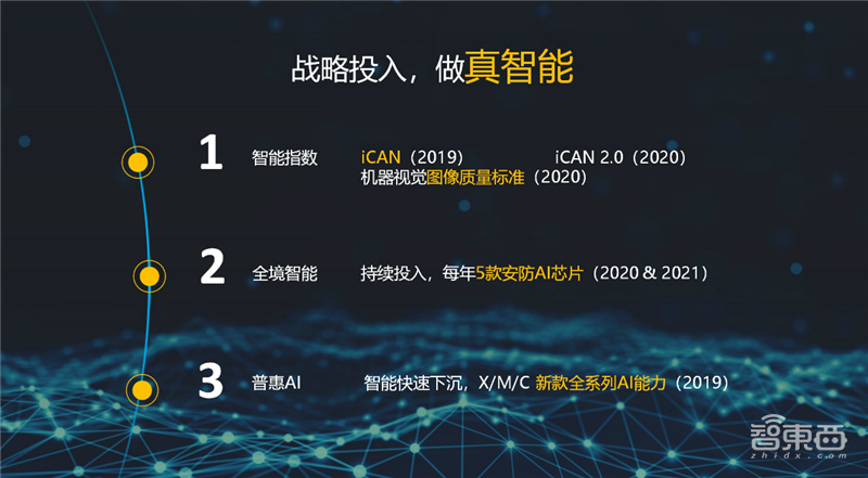 华为安防动真格了,推16T算力摄像头,围绕鲲鹏昇腾芯片造生态