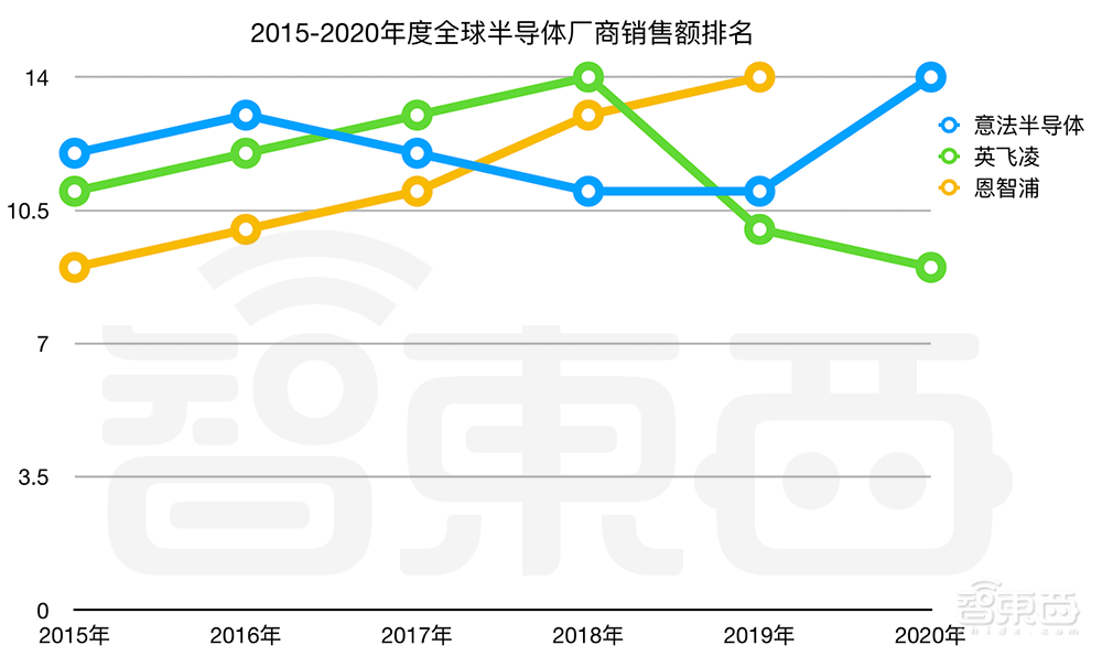起底欧洲半导体圈的家底!凭什么反攻美日韩?