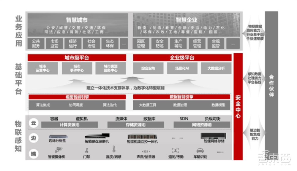 大华2020年度财报:净利润同比增长22.42%,智慧制造增长超六成