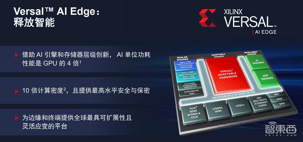 赛灵思推出新边缘SoC，每瓦特AI性能可达GPU的4倍