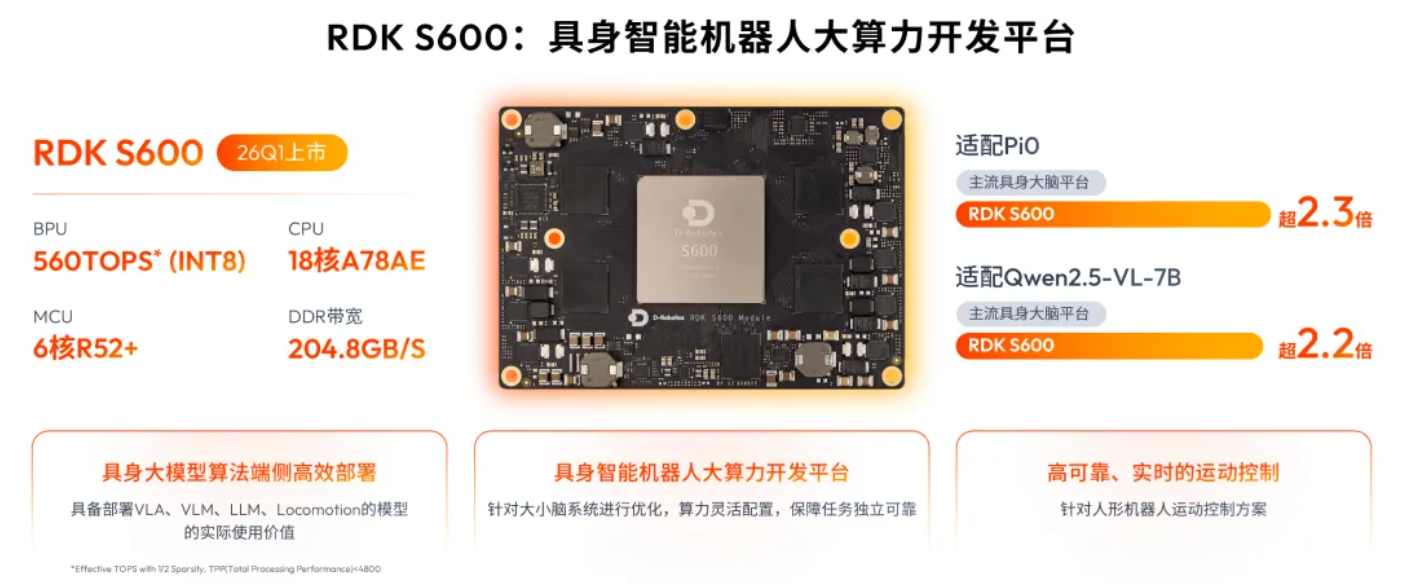 10亿!今年最大机器人芯片融资诞生