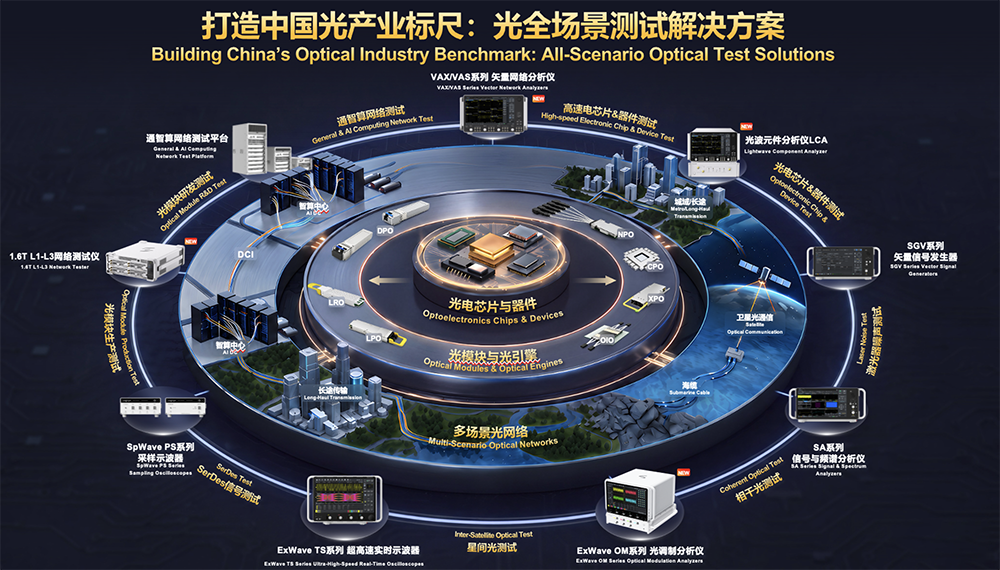 万里眼发布光全场景测试解决方案,三大新品亮相CIOE光博会