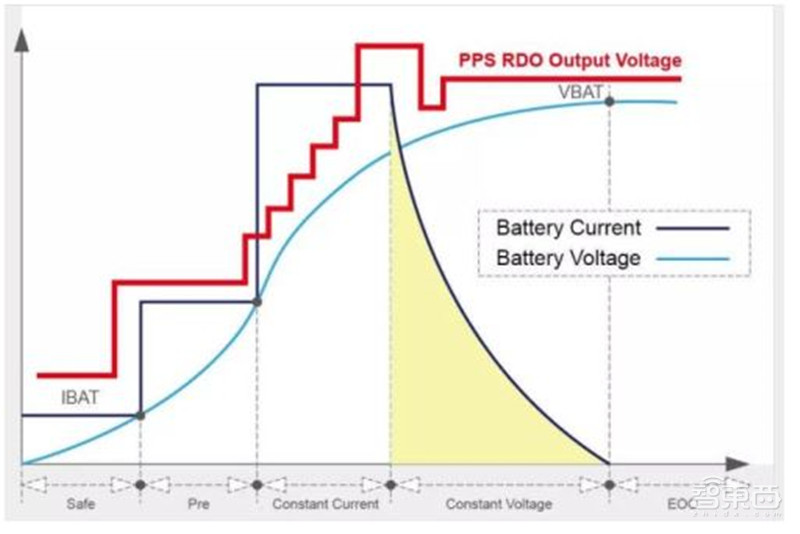 揭秘手机快充行业!百瓦快充终结五福一安,中国厂商立功 | 智东西内参