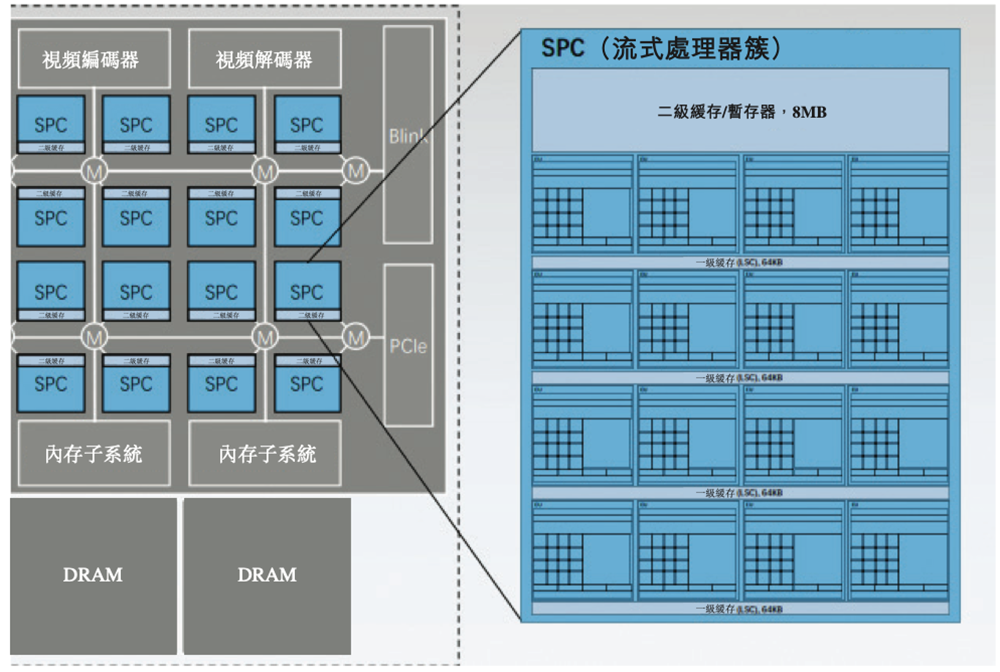 港股“國(guó)產(chǎn)GPU第一股”來了！比摩爾沐曦成立更早，IPO文件公布