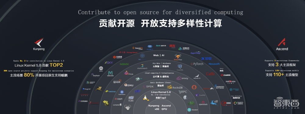 破解分布式应用开发难点！华为计算开放创新再升级，披露全栈能力