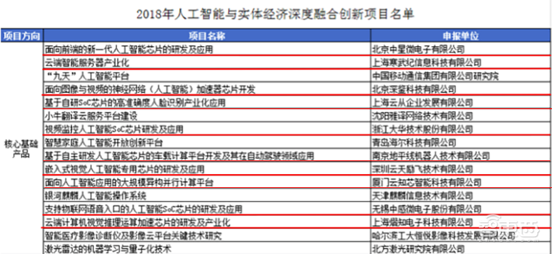 创企被收、群雄跨界、玩家互撕，AI芯片打响第二战！