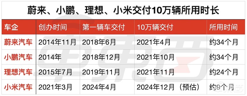传小米SU7锁单破10万！42天卖光雷军小目标，现在下单得明年提车