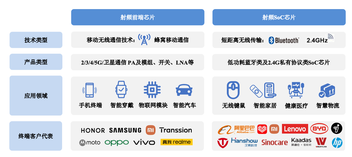 华为小米投的北京芯片龙头IPO了!开盘暴涨189%