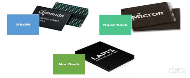 最全芯片产业报告出炉,计算、存储、模拟IC一文扫尽【附下载】| 智东西内参