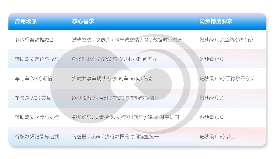 黑芝麻智能跨域时间同步技术：消除多域计算单元的时钟信任鸿沟