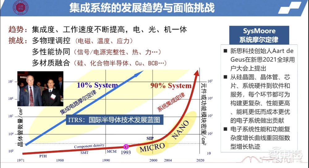 中科院院士毛军发:未来60年是集成系统的时代