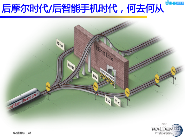 【PPT下载】后摩尔时代，半导体的新战场与新机会
