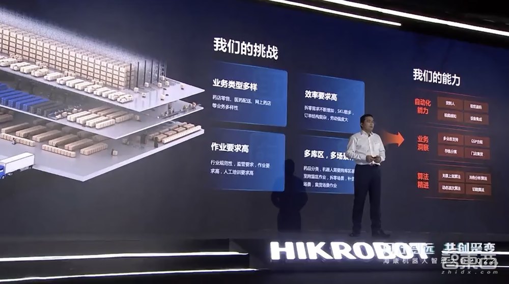 海康机器人连放“组合拳”!4款移动机器人,全流程提高物流效率